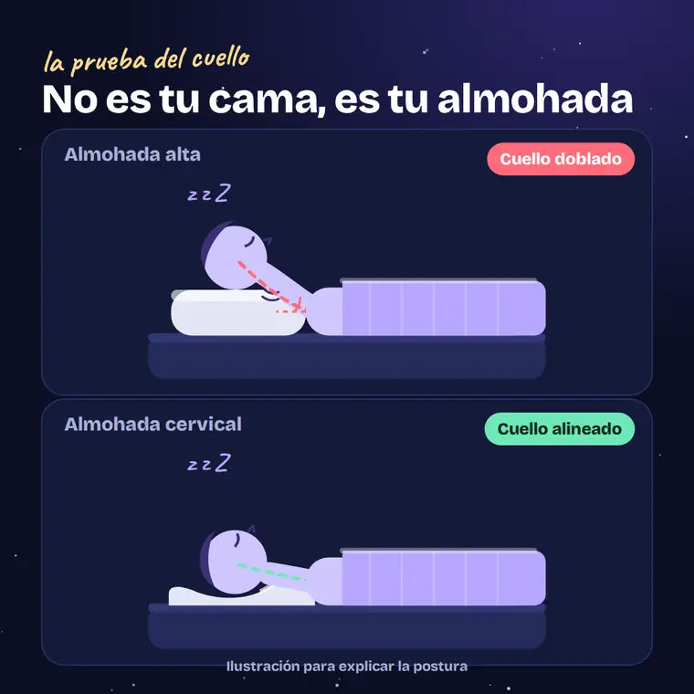 Ilustración: postura del cuello con almohada alta vs almohada cervical