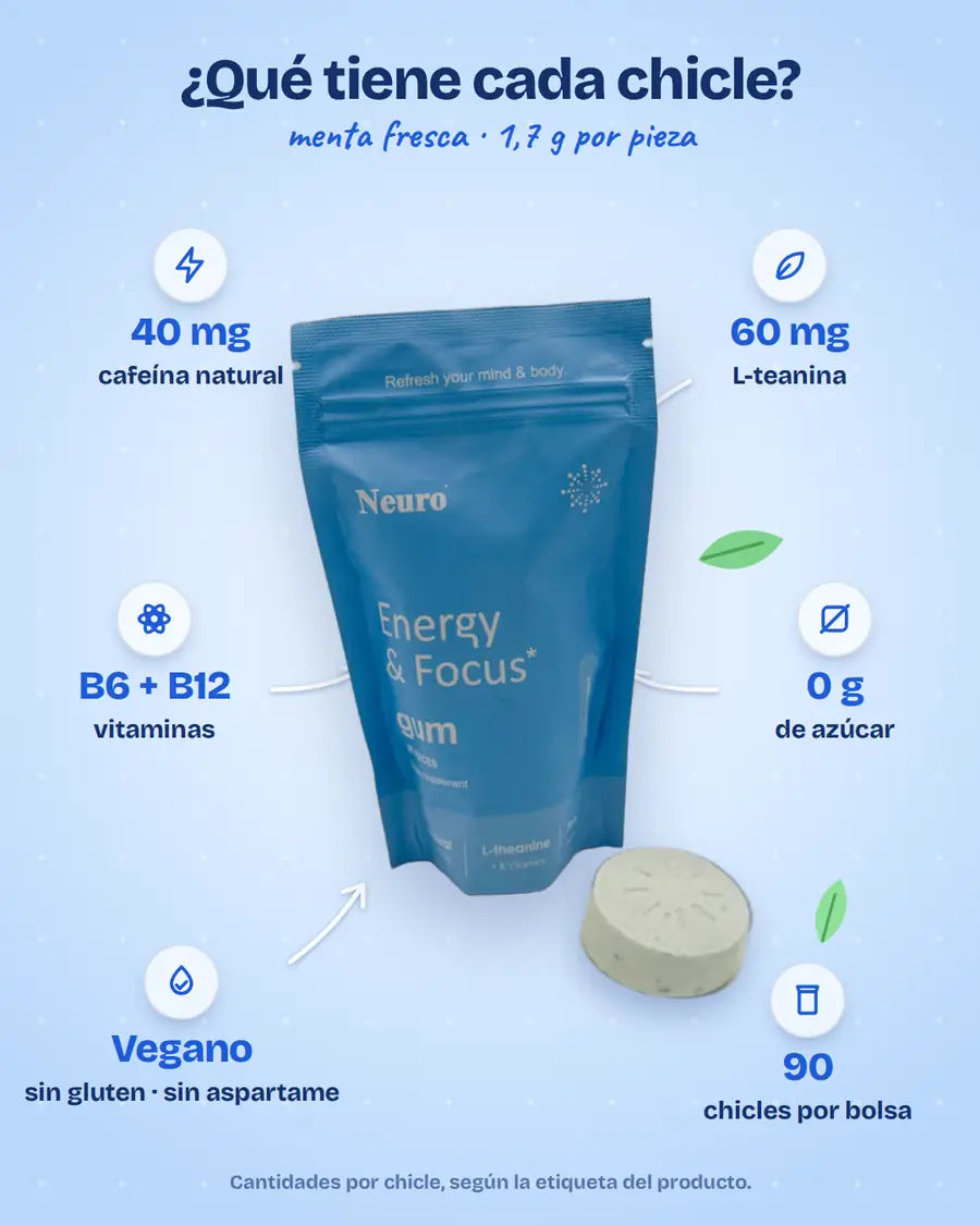 Qué tiene cada chicle Neuro: 40 mg de cafeína natural, 60 mg de L-teanina, vitaminas B6 y B12, 0 g de azúcar, vegano, 90 chicles por bolsa