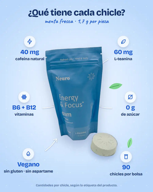 Qué tiene cada chicle Neuro: 40 mg de cafeína natural, 60 mg de L-teanina, vitaminas B6 y B12, 0 g de azúcar, vegano, 90 chicles por bolsa